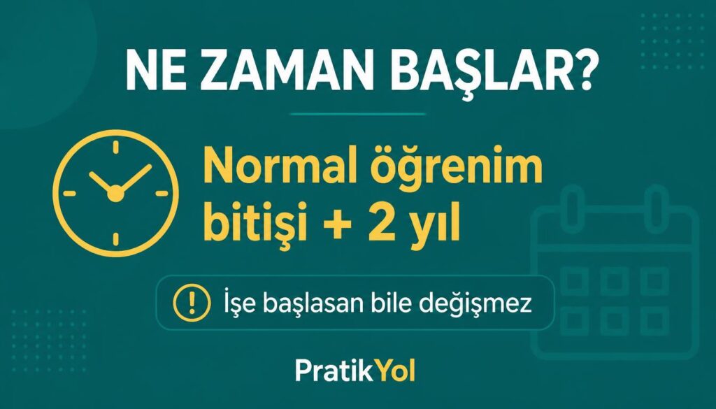 KYK geri ödeme başlangıç 2 yıl