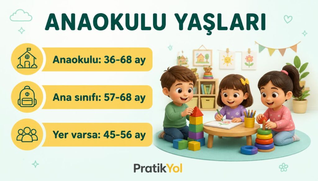 Anaokulu ve ana sınıfı yaşları