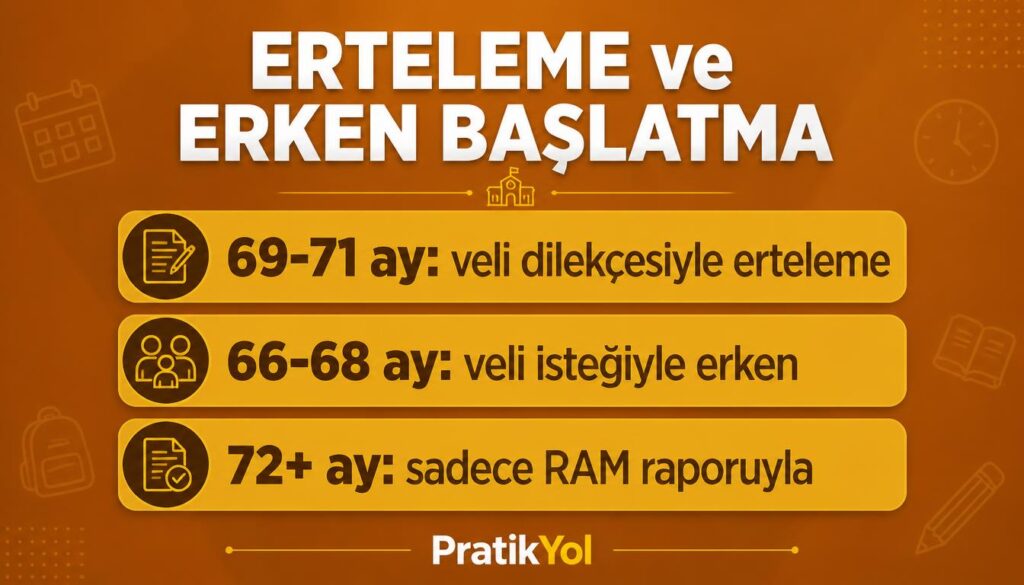 Erteleme ve erken başlatma dilekçe