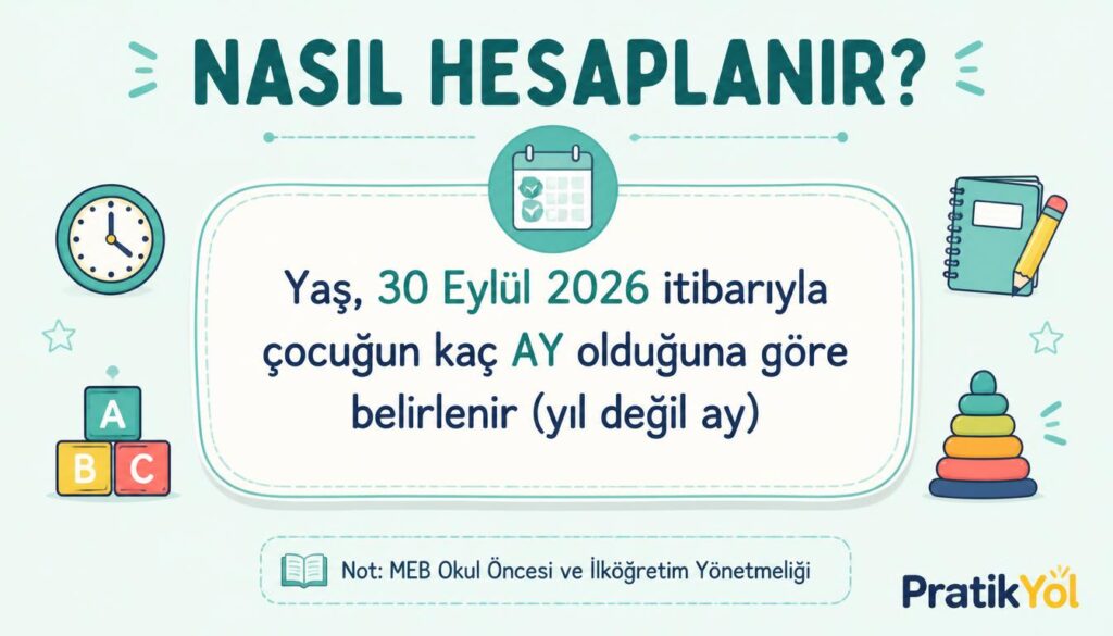 Okula başlama yaşı 30 Eylül itibarıyla ay olarak hesaplanır