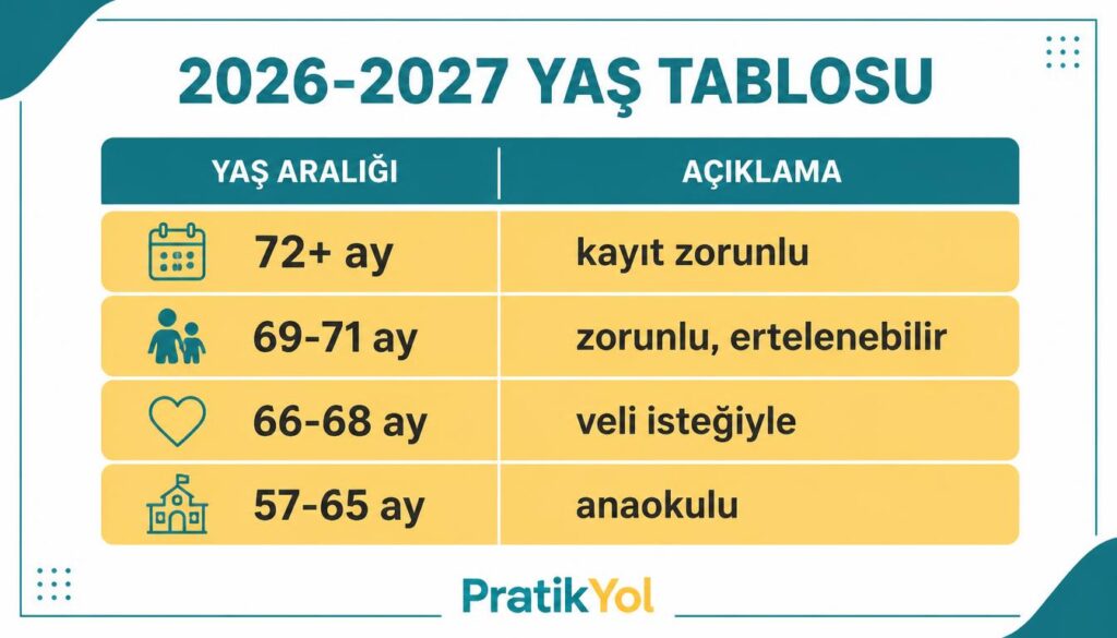 2026-2027 okula başlama yaşı tablosu