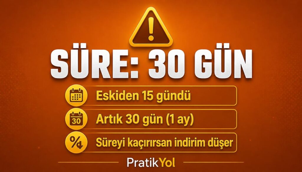 Trafik cezası erken ödeme süresi 30 gün