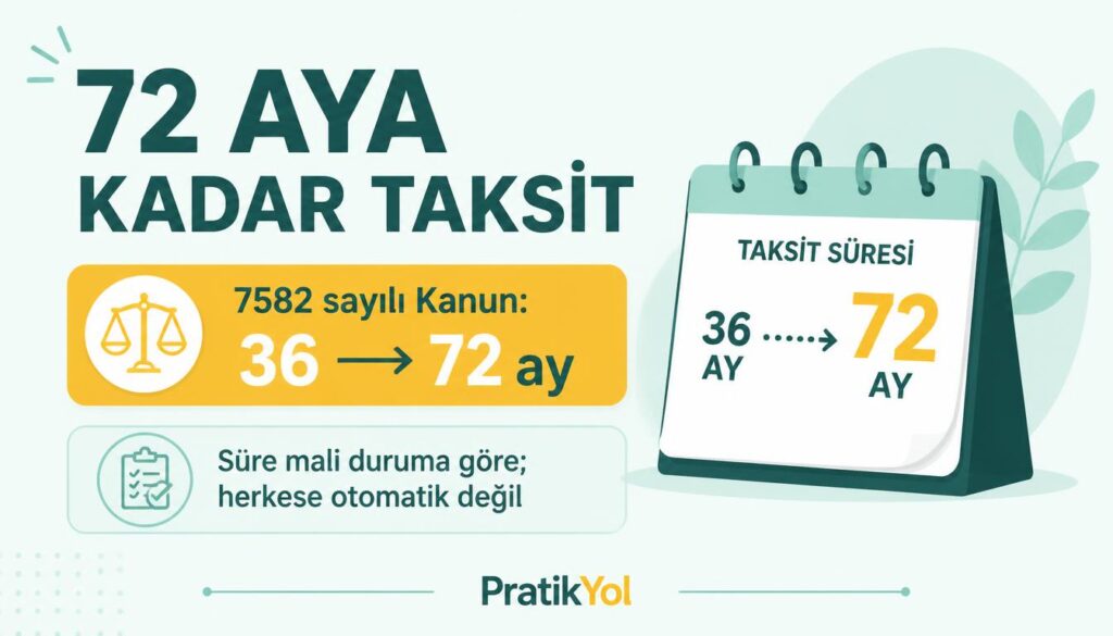 72 ay taksit vergi borcu