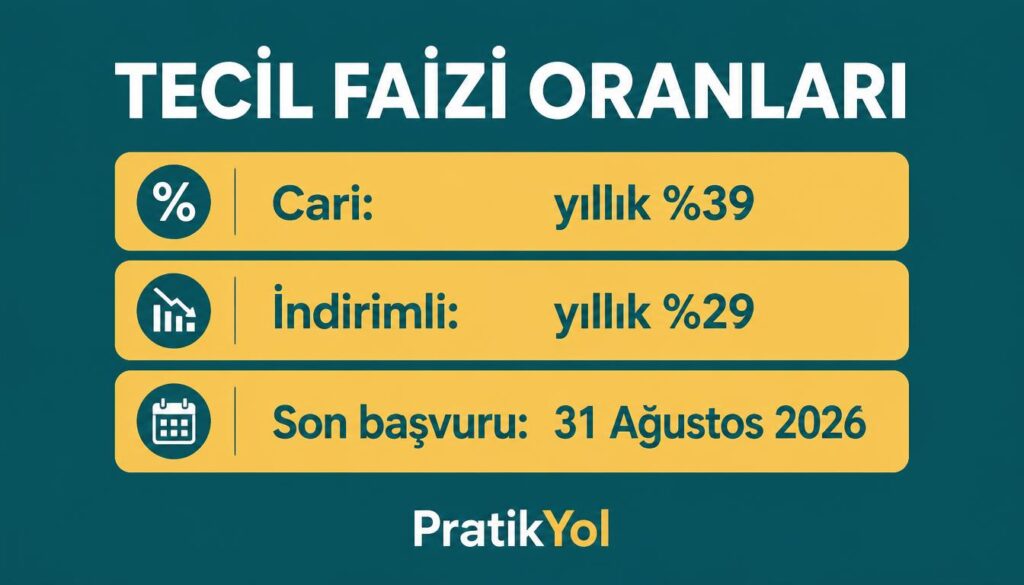 tecil faizi oran 29 39