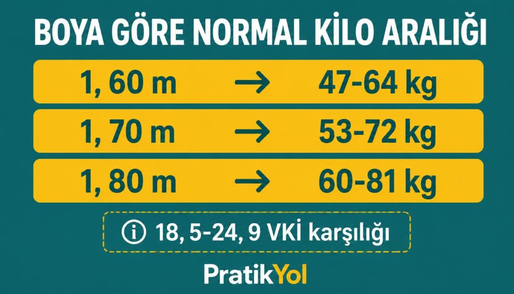 VKİ boya göre normal kilo aralığı