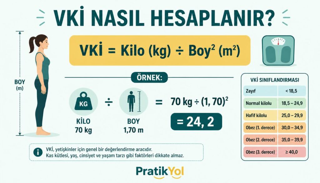 VKİ formül kilo boy kare