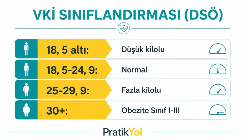 VKİ DSÖ kategorileri tablo