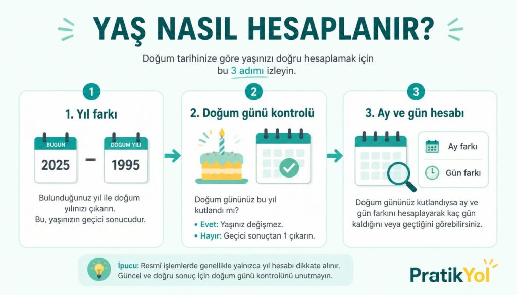 Yaş iki tarih arası yıl ay gün farkı olarak hesaplanır