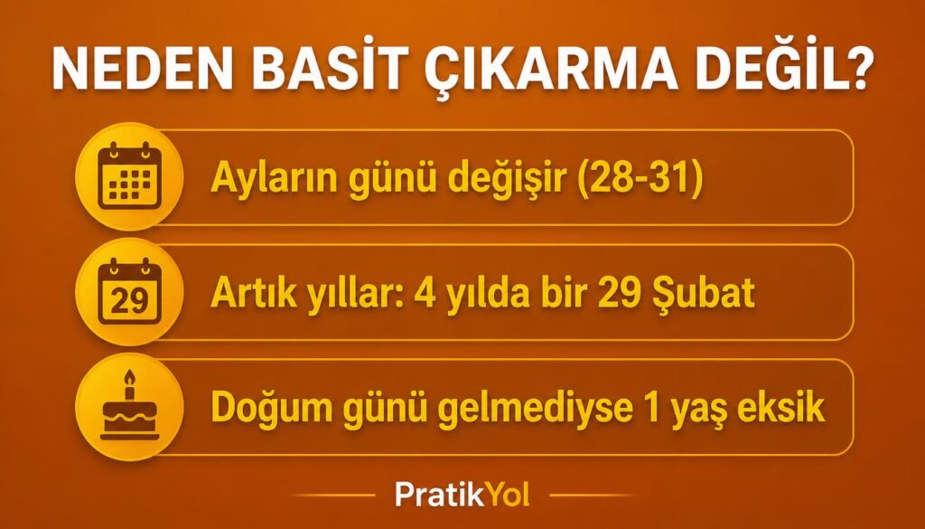 Yaş neden basit çıkarma değil artık yıl
