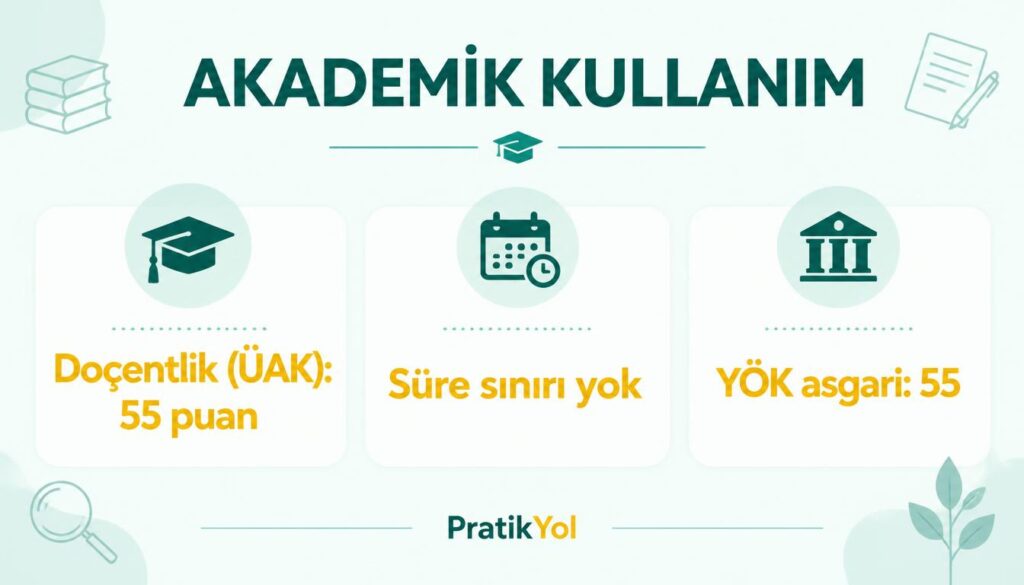 YDS doçentlik 55 puan akademik