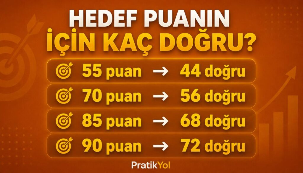 YDS hedef puan kaç doğru