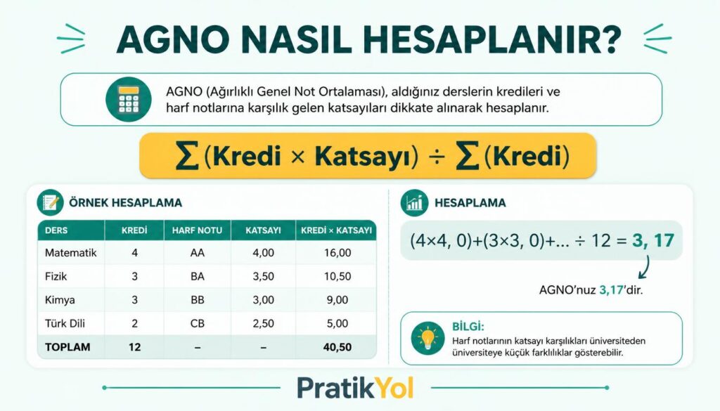 AGNO formül kredi katsayı