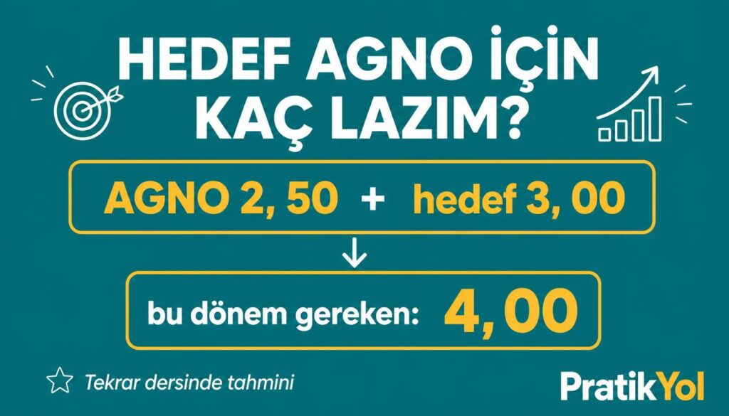 hedef AGNO gereken dönem ortalaması