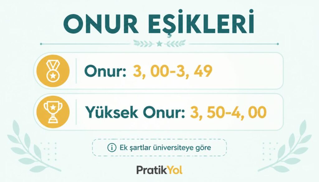 onur yüksek onur eşik