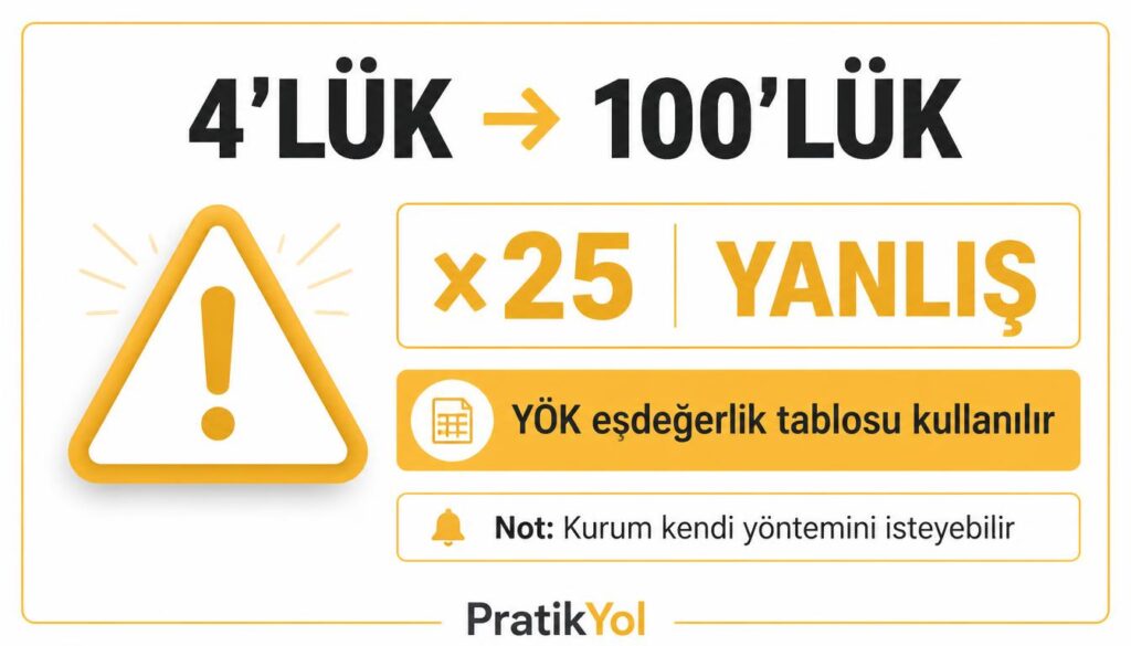 4lük 100lük YÖK dönüşüm
