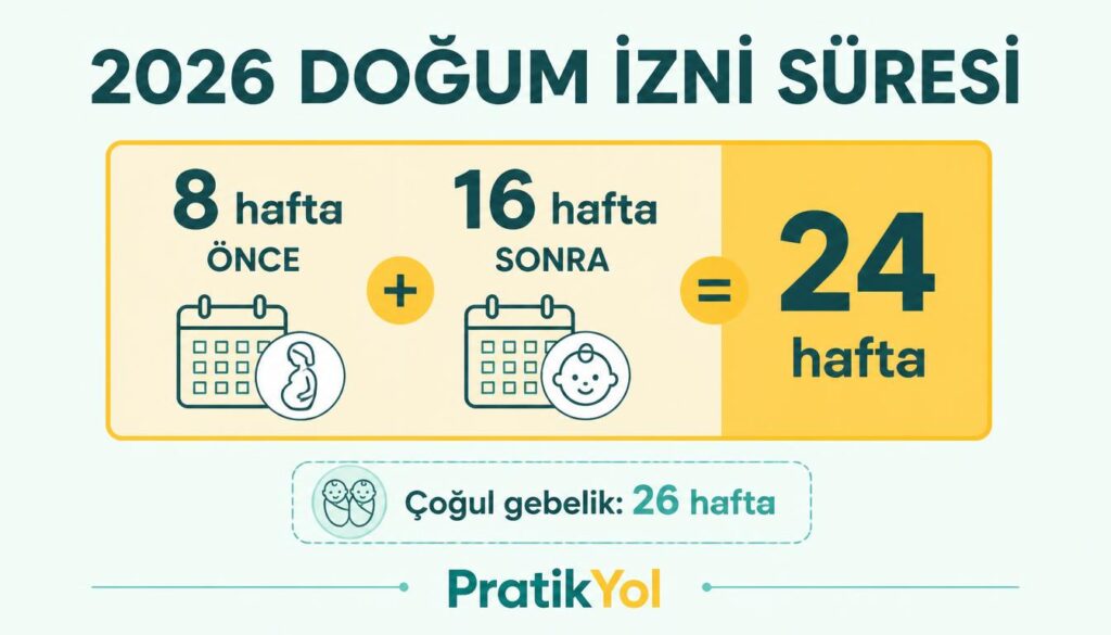 doğum izni 24 hafta 8 16