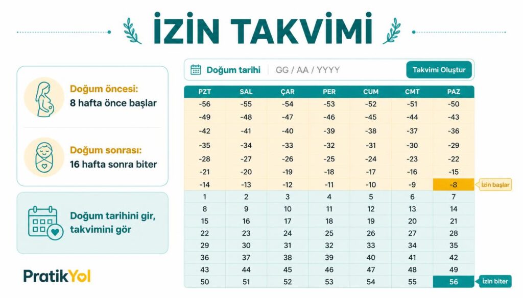 doğum izni takvim başlangıç bitiş