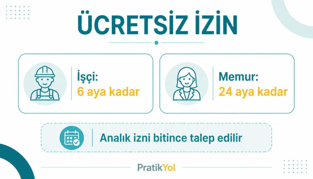 ücretsiz izin işçi memur