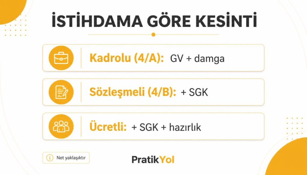 kadrolu sözleşmeli SGK kesinti