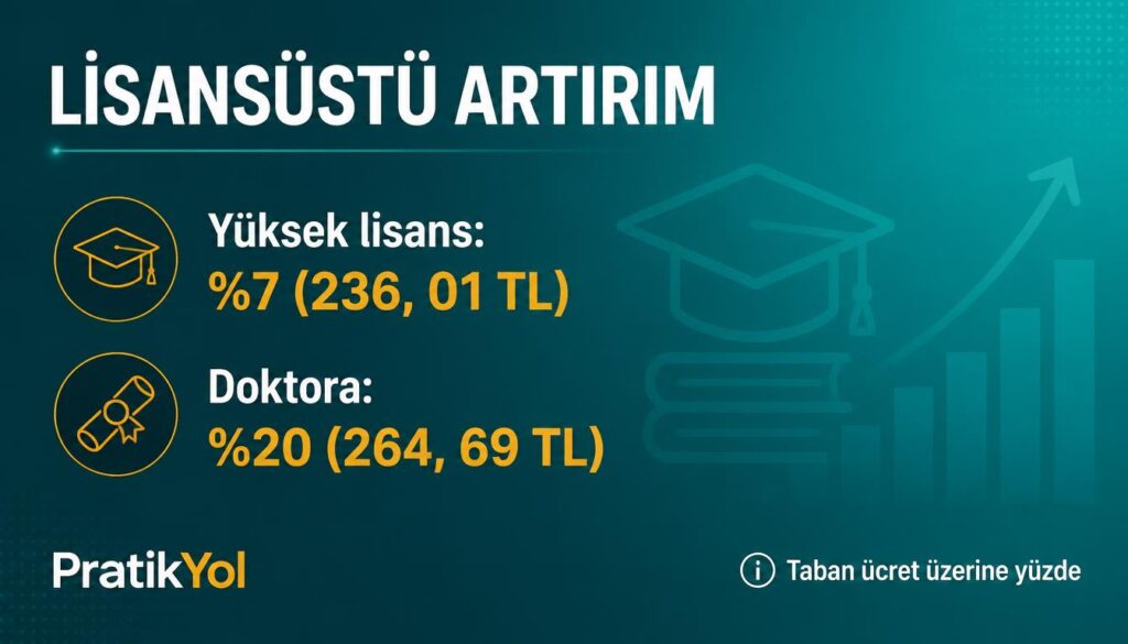 yüksek lisans doktora artırım