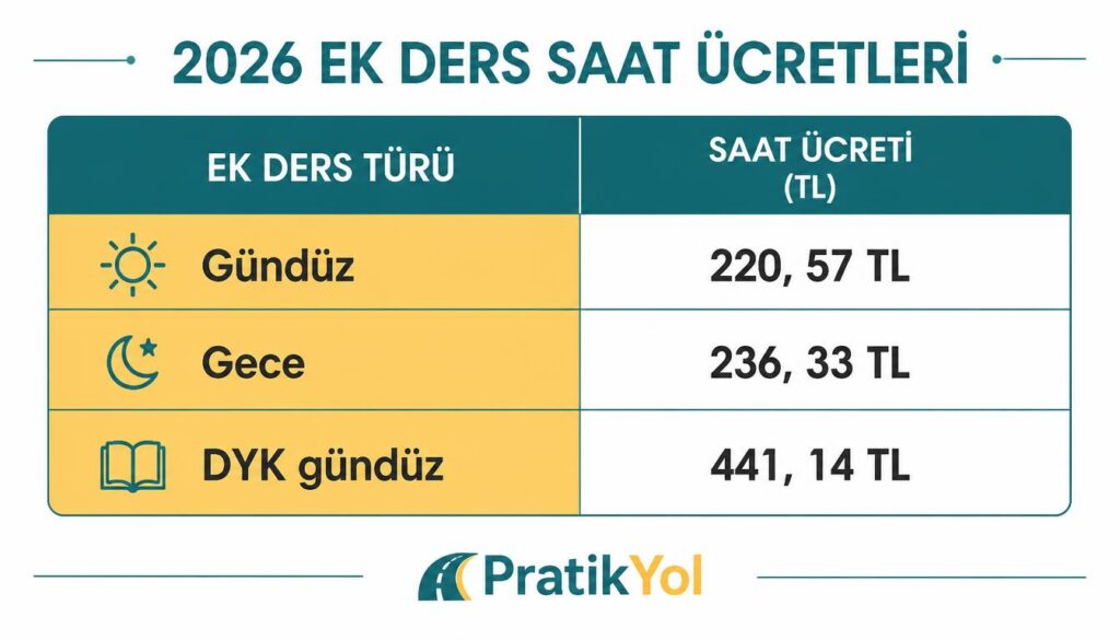ek ders gündüz gece DYK tablo