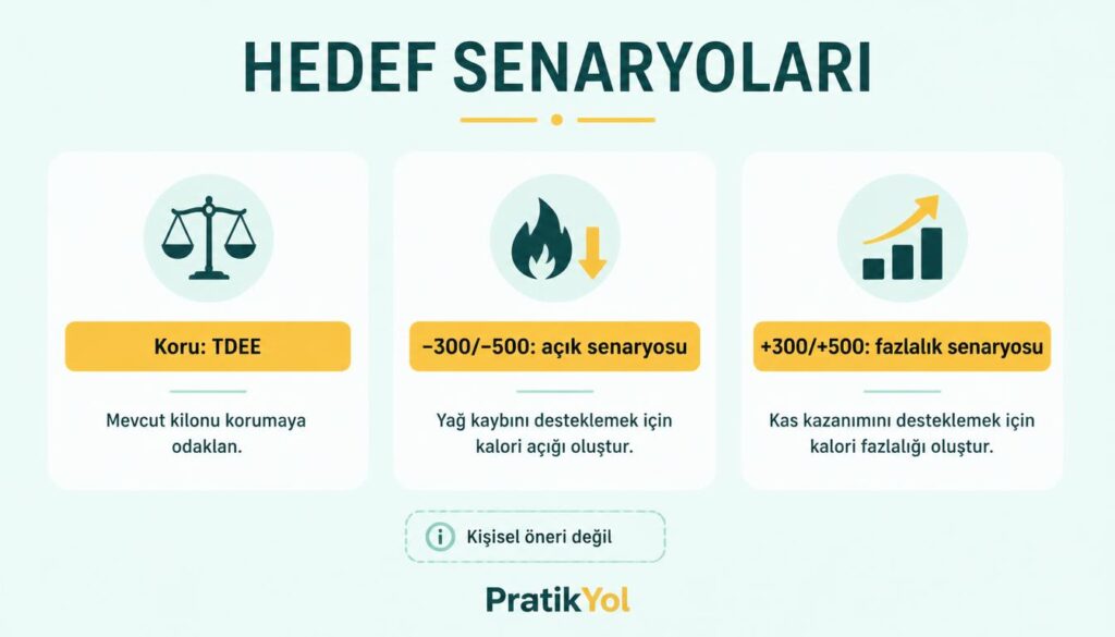 kalori açık fazla senaryo