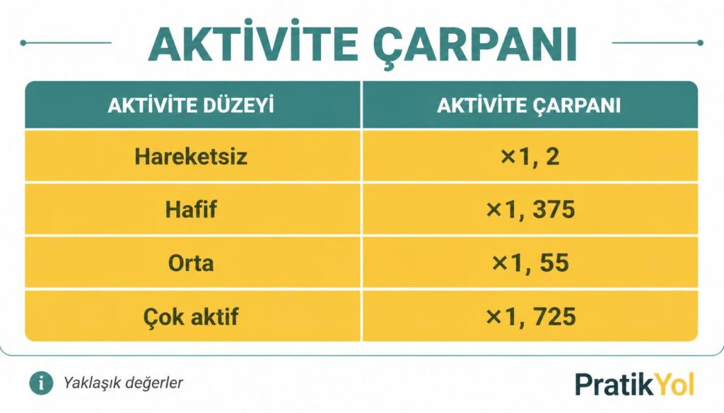 koruma kalorisi TDEE