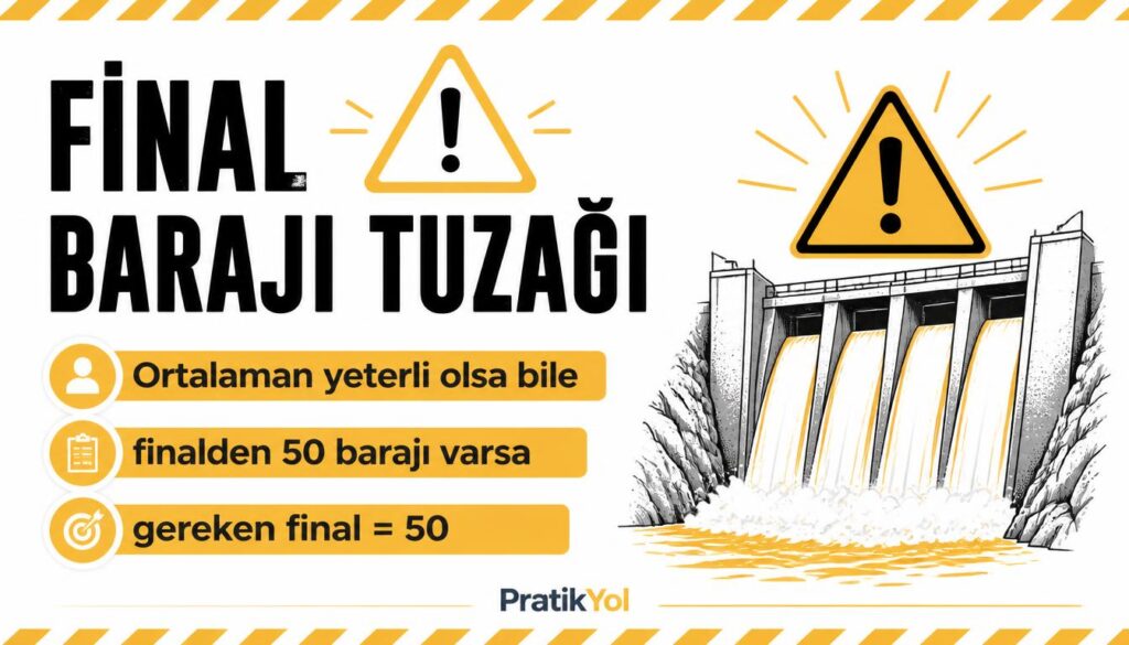 final barajı minimum not
