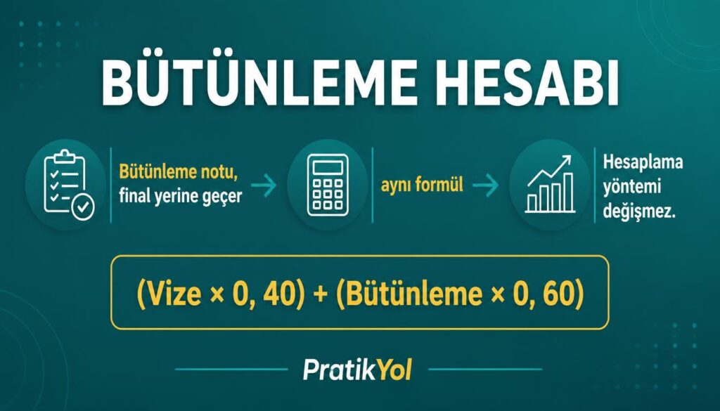 bütünleme notu final yerine