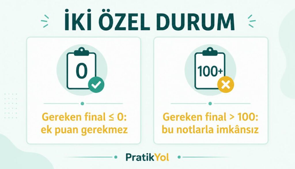 vize final özel durum imkansız