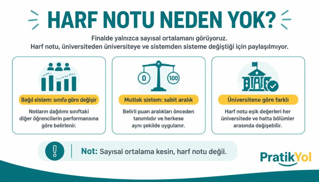 harf notu bağıl mutlak sistem