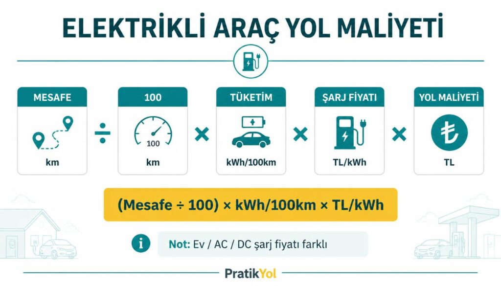 elektrikli araç şarj kWh maliyeti